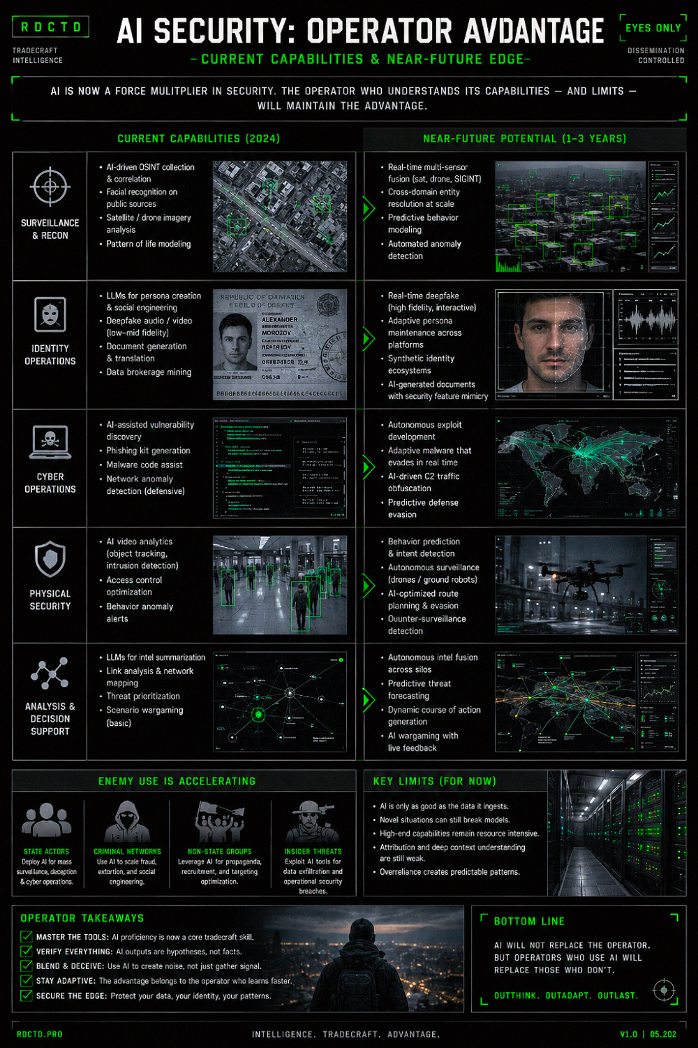 AI Security Infographic | RDCTD Tradecraft