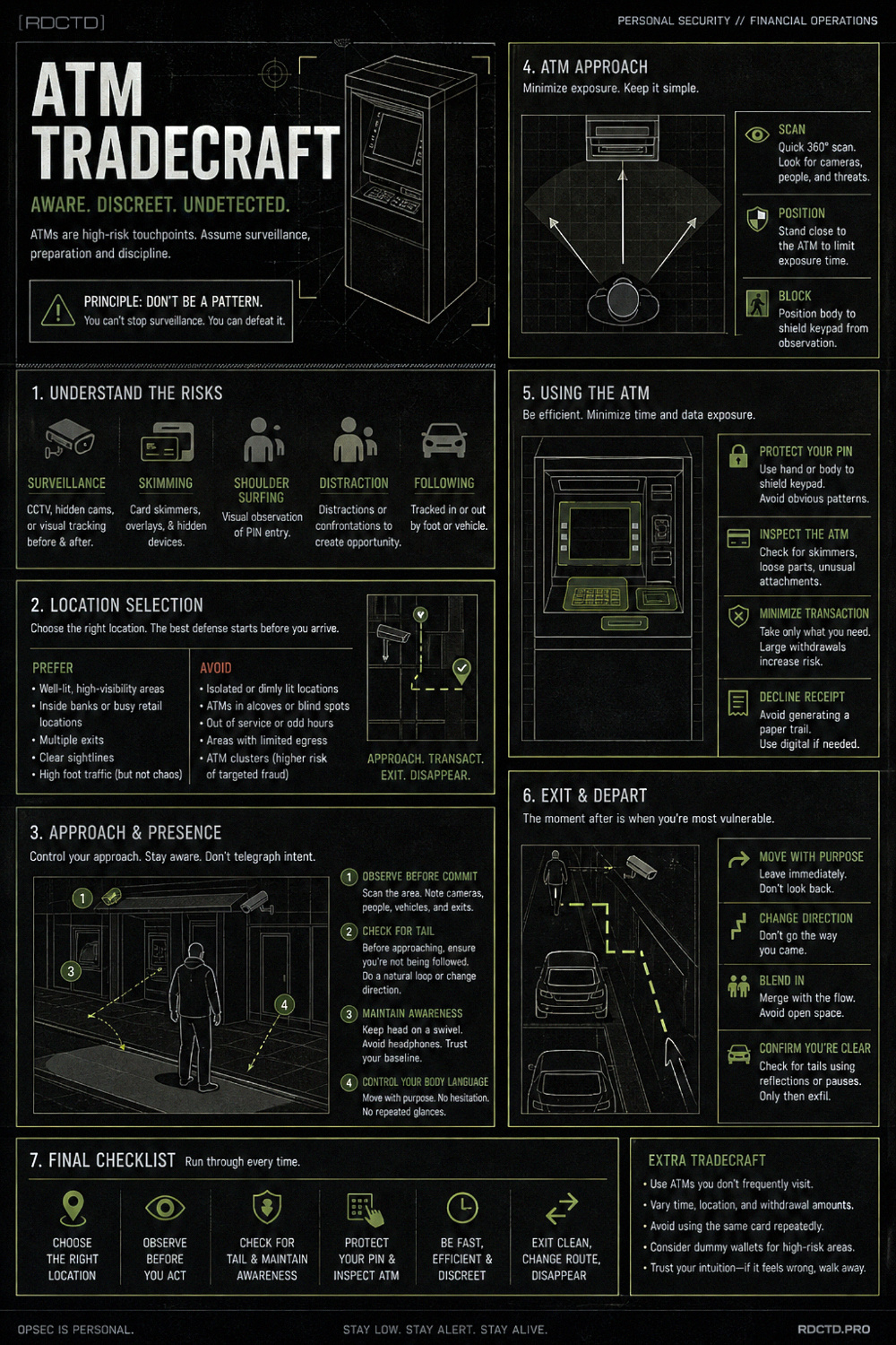 ATM Security Infographic | RDCTD Tradecraft