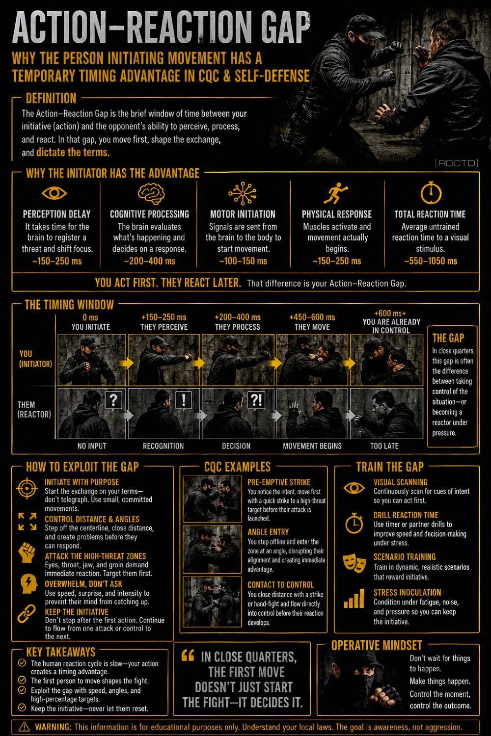 Action-Reaction Gap CQC 362 Infographic PDF | RDCTD Tradecraft