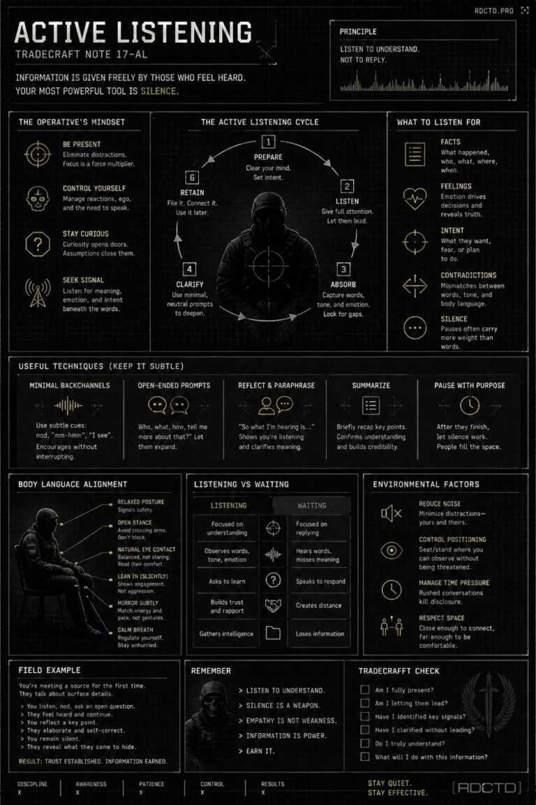 Active Listening Infographic | RDCTD Tradecraft