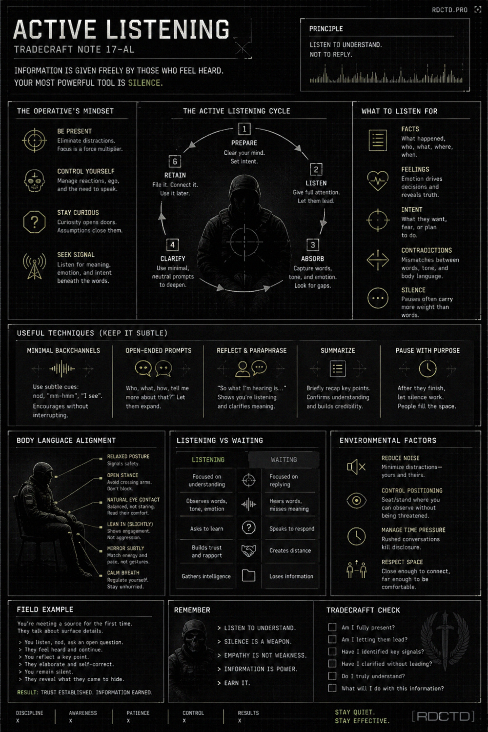 Active Listening Infographic | RDCTD Tradecraft