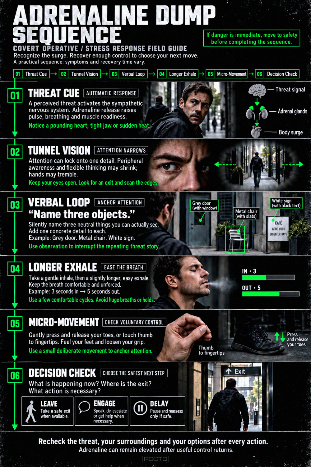 Adrenaline Dump Sequence Infographic PDF | RDCTD Tradecraft
