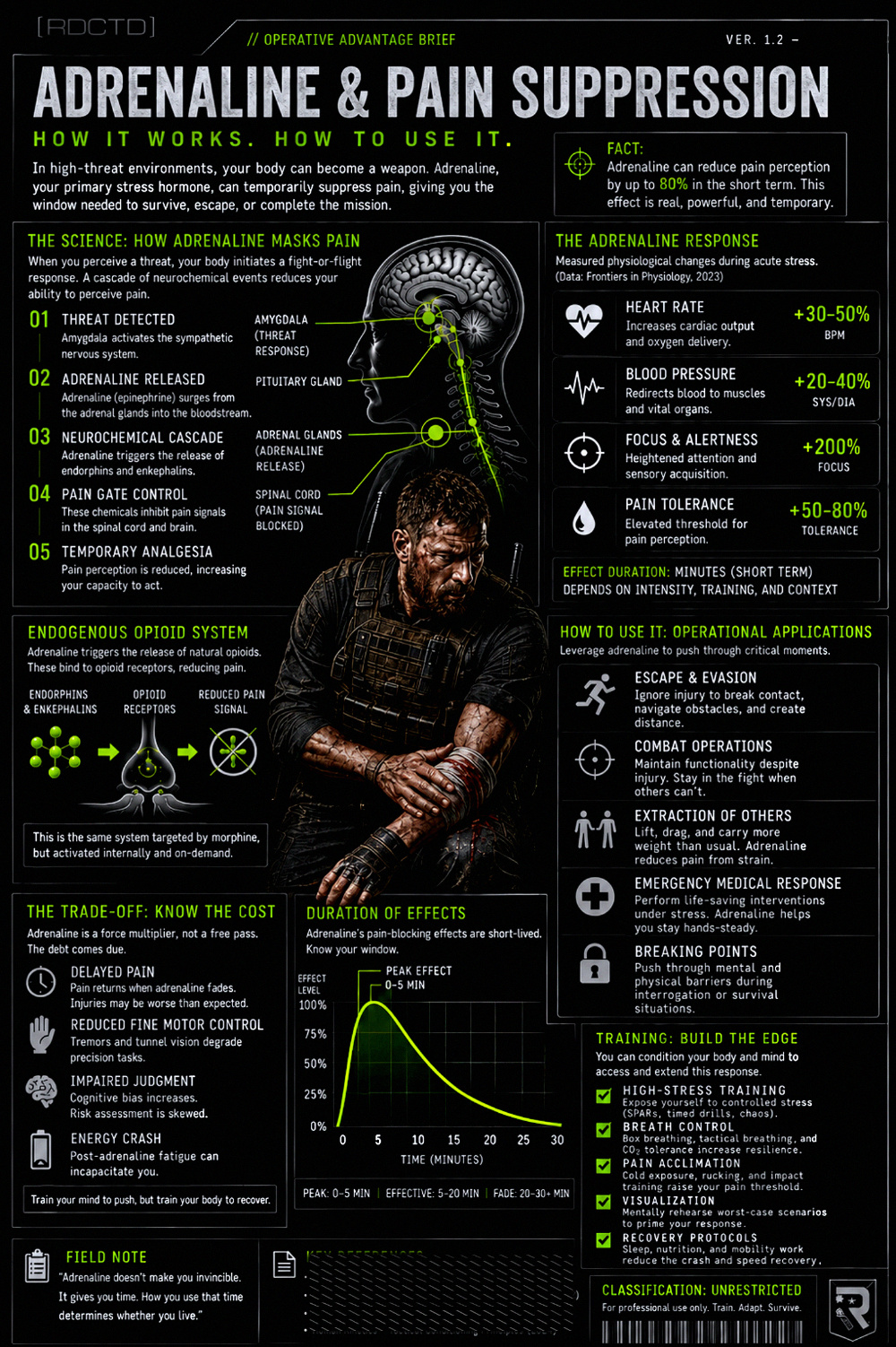 Adrenaline and Pain Management 453 Infographic PDF | RDCTD Tradecraft