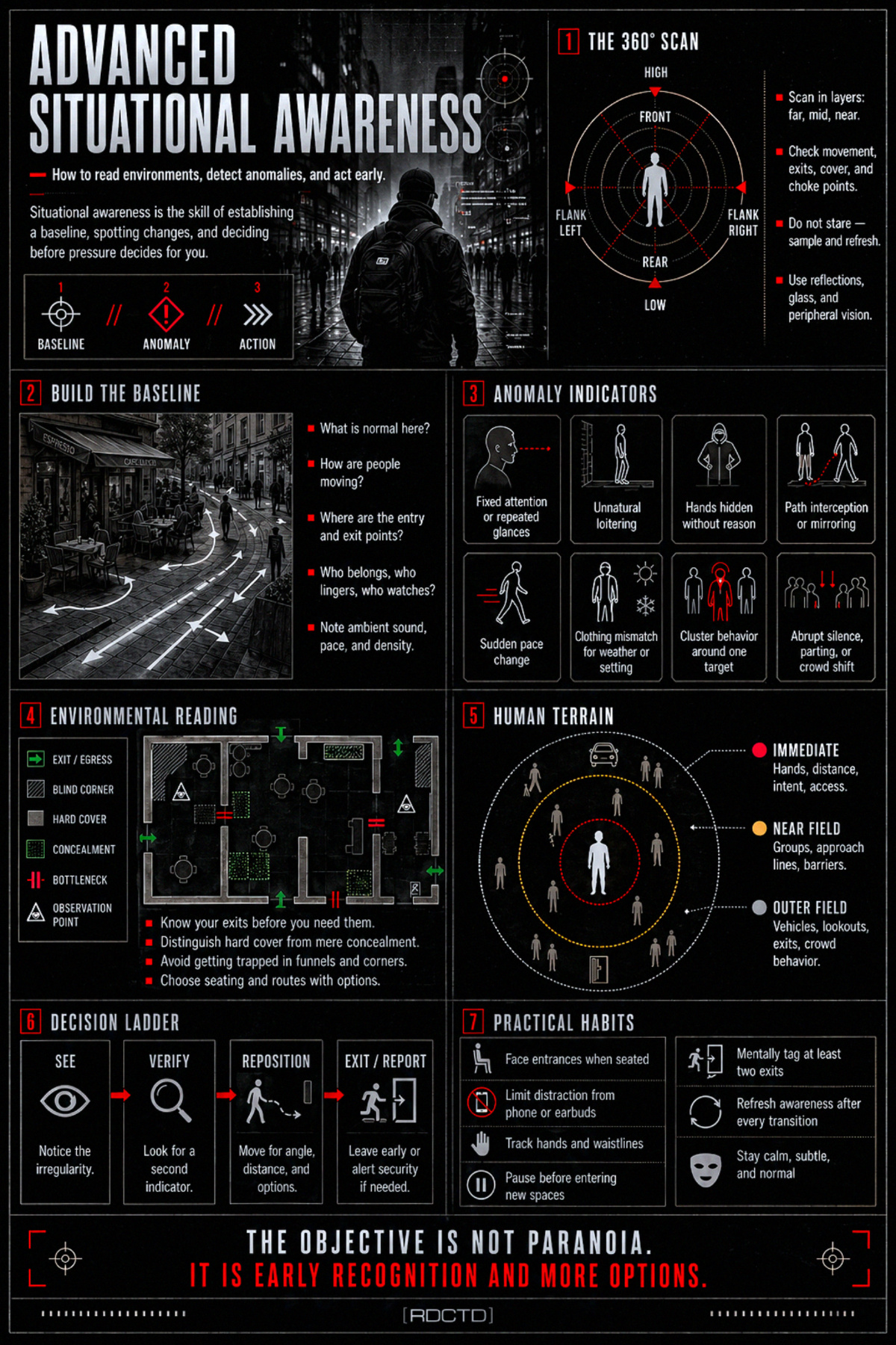 Advanced Situational Awareness Infographic | RDCTD Tradecraft