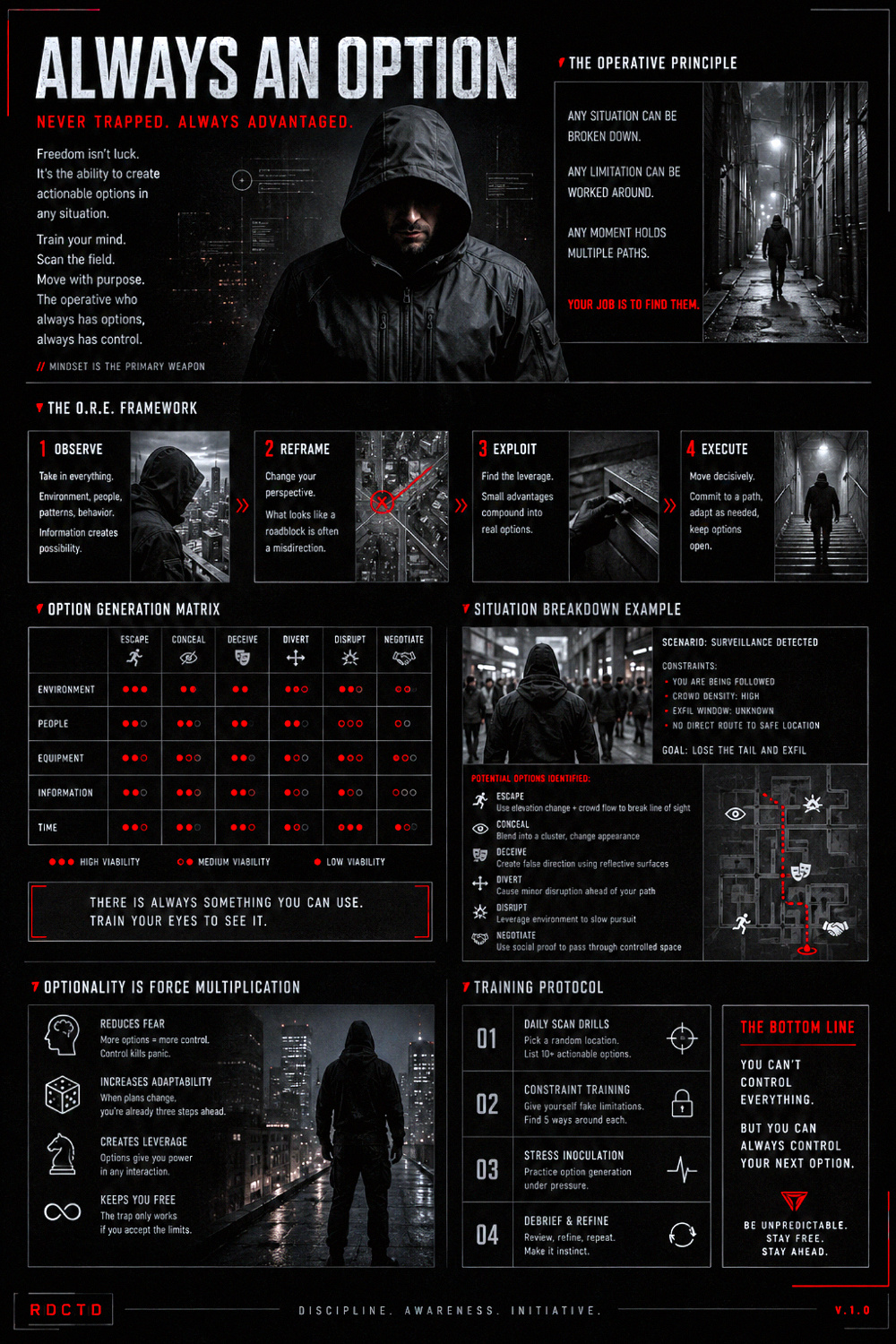 Always an Option Infographic | RDCTD Tradecraft