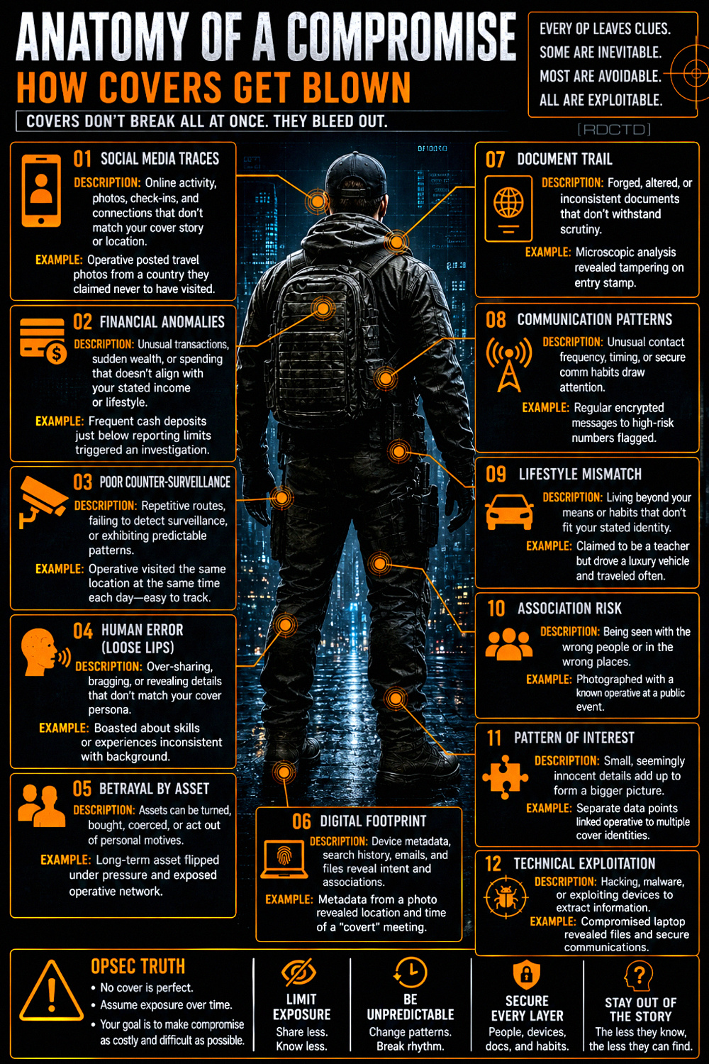 Anatomy of a Compromise - How Covers Get Blown 989 Infographic PDF | RDCTD Tradecraft