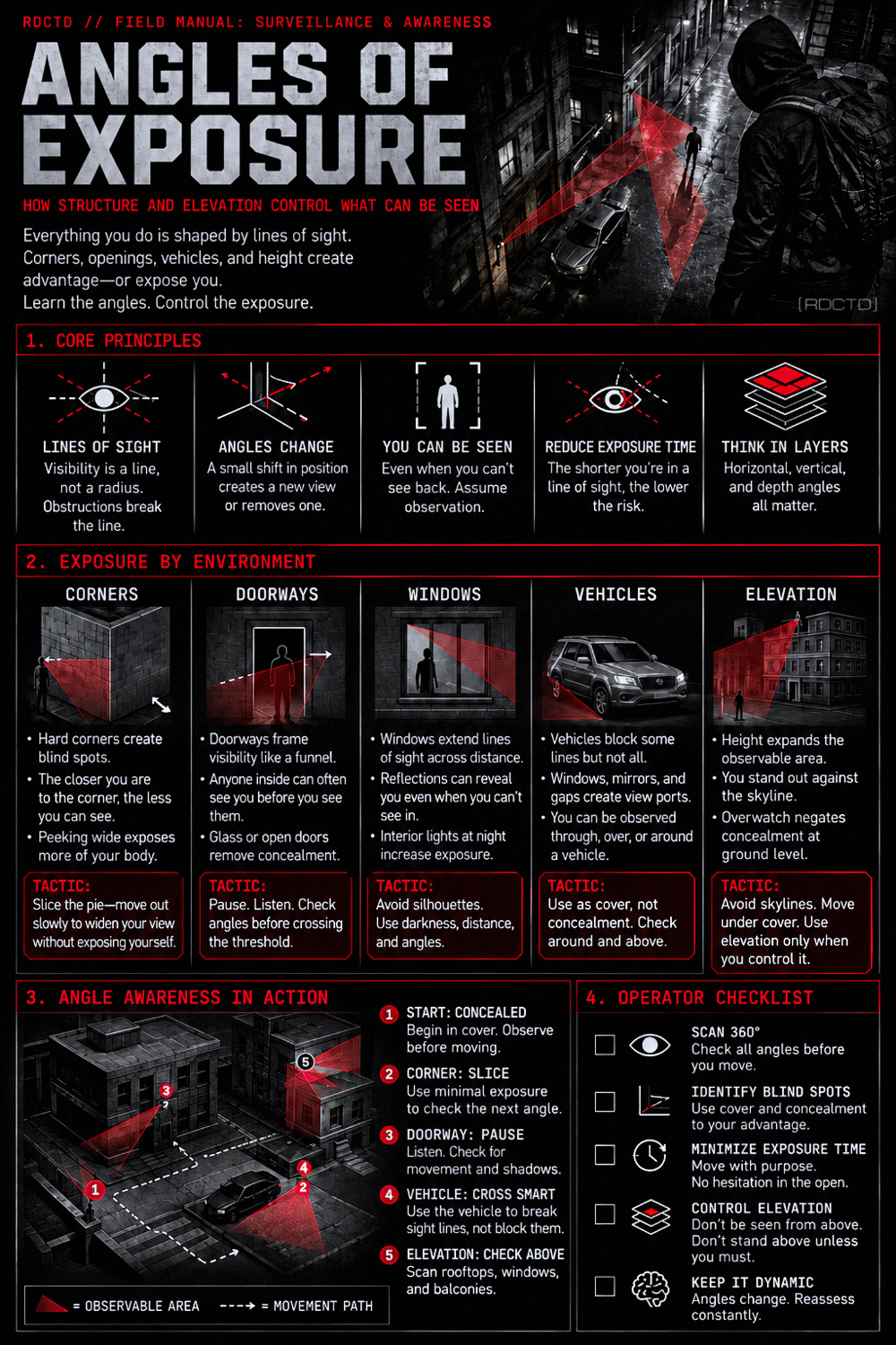 Angles of Exposure 831 Infographic PDF | RDCTD Tradecraft