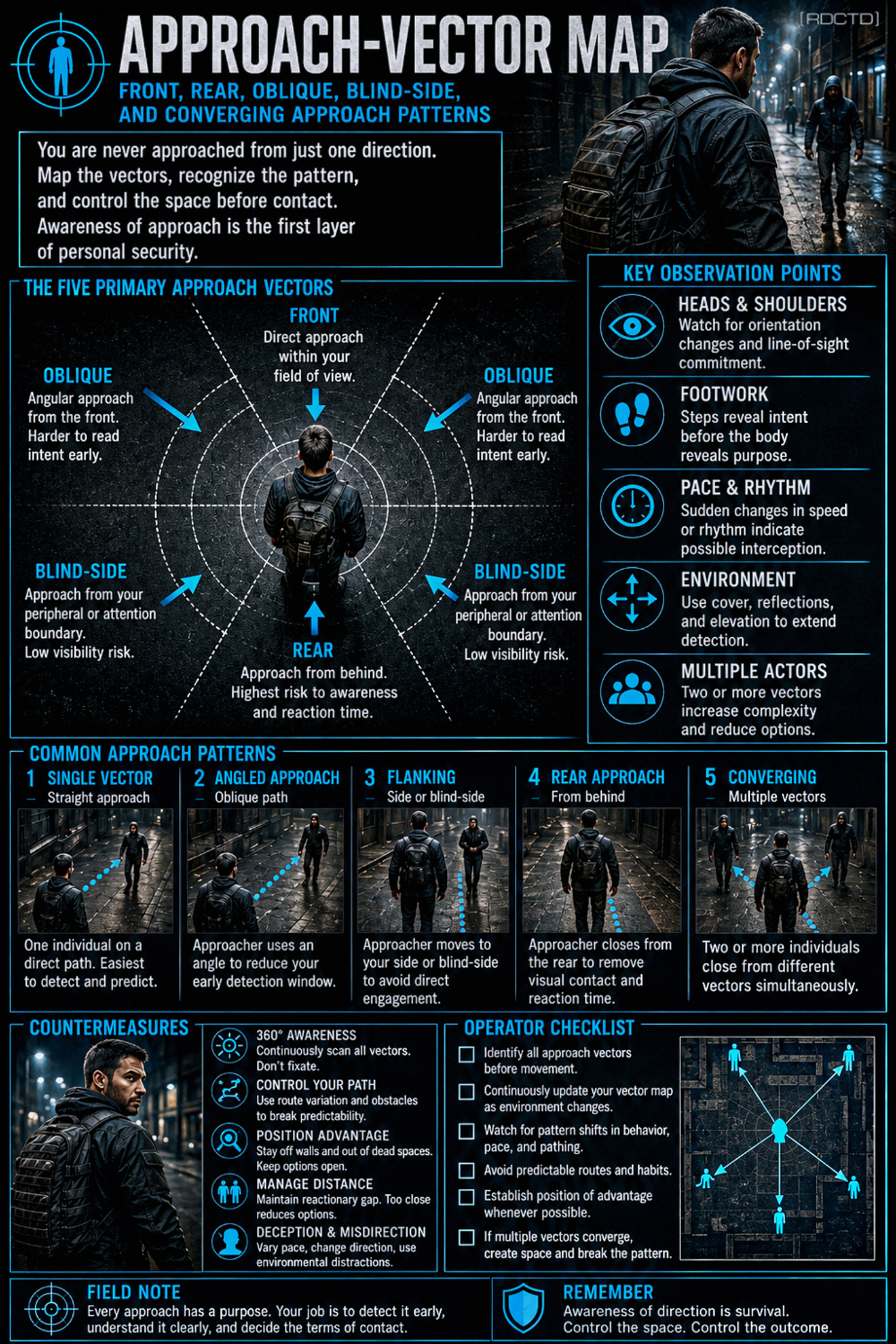 Approach-Vector Map 651 Infographic PDF | RDCTD Tradecraft