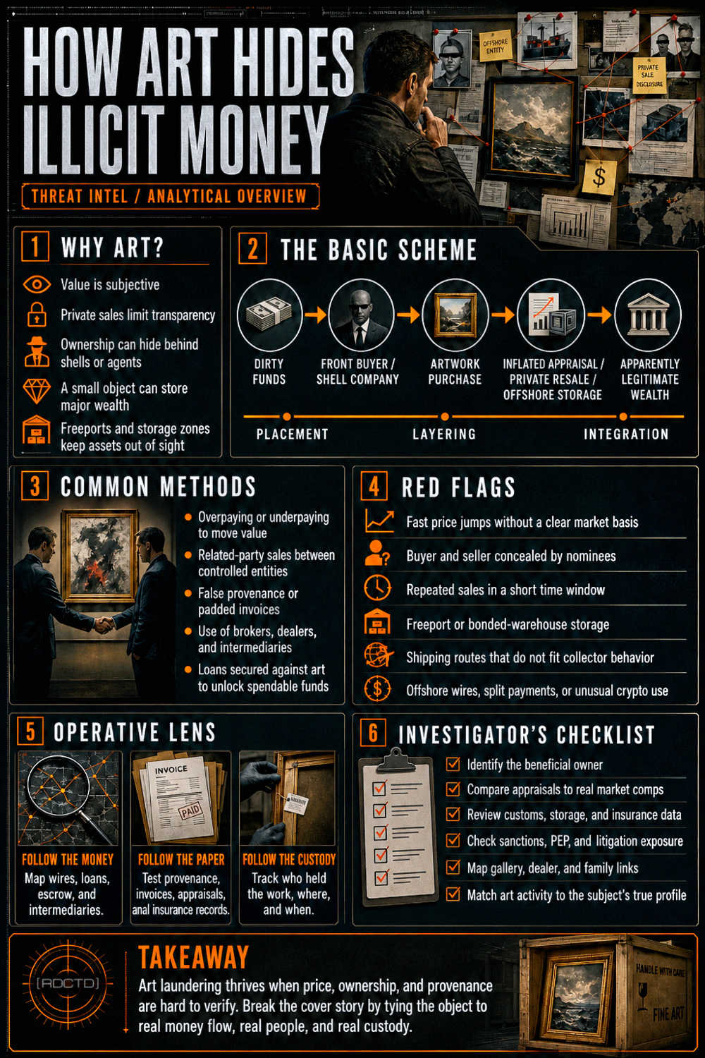 Art and Money Laundering Infographic PDF | RDCTD Tradecraft