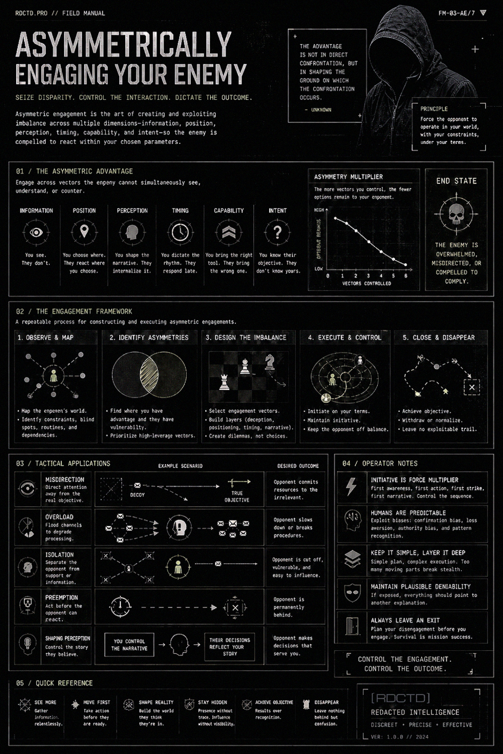 Asymetrically Engaging Your Enemy Infographic | RDCTD Tradecraft
