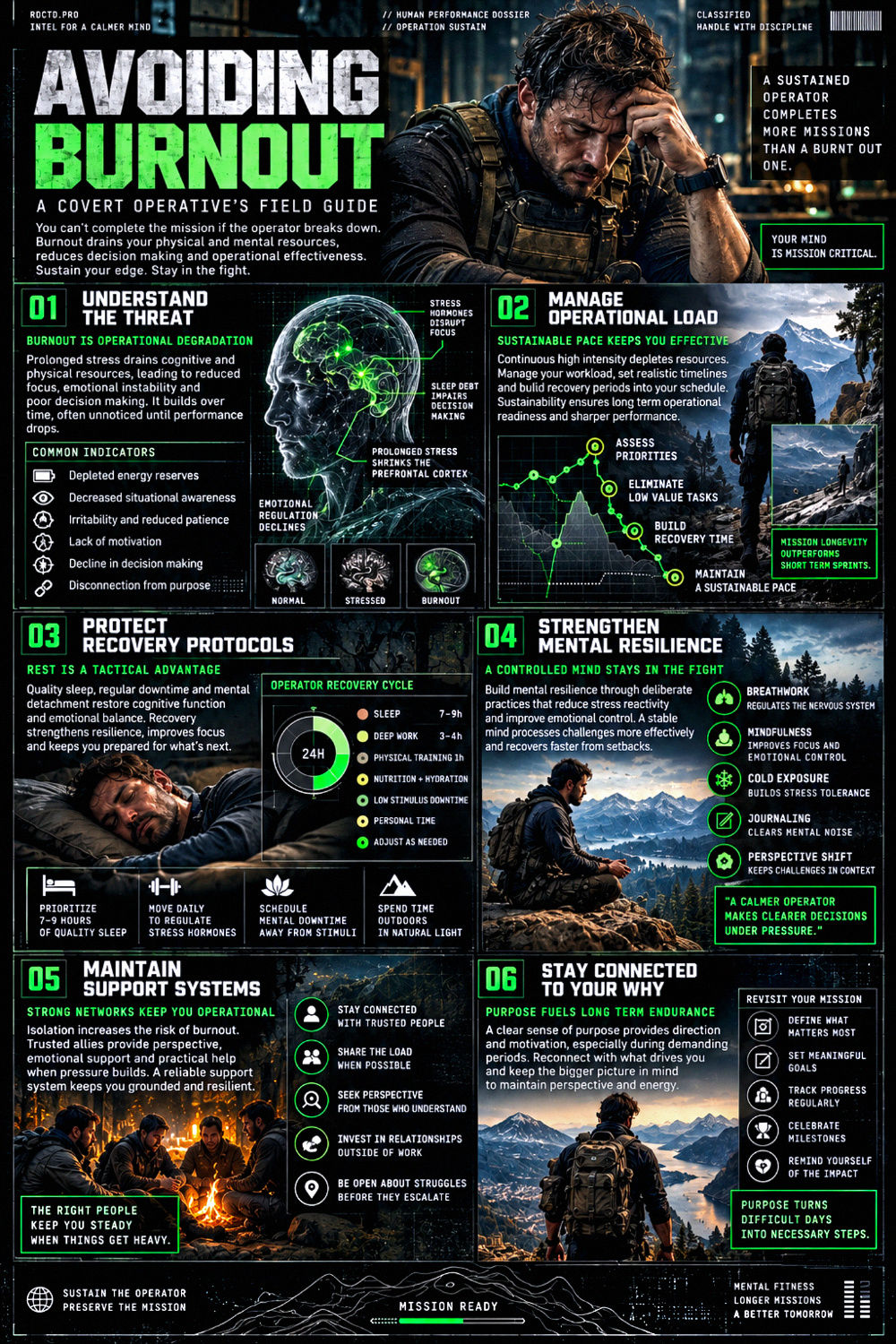 Avoiding Burnout Infographic PDF | RDCTD Tradecraft
