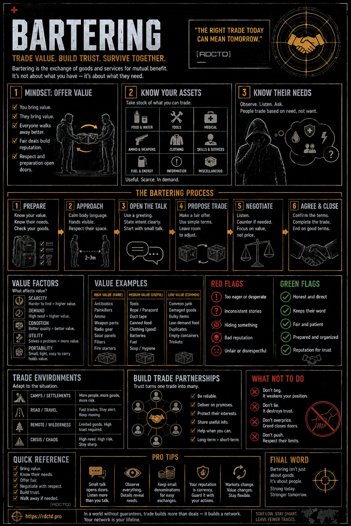 Bartering Infographic | RDCTD Tradecraft