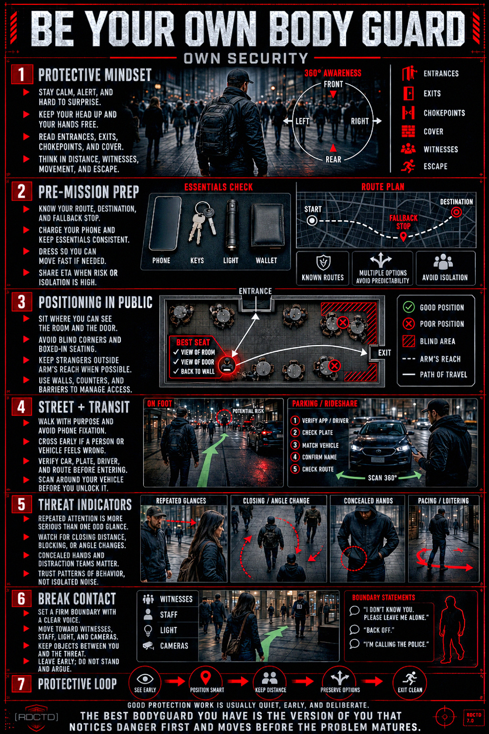 Be Your Own Body Guard Infographic PDF | RDCTD Tradecraft