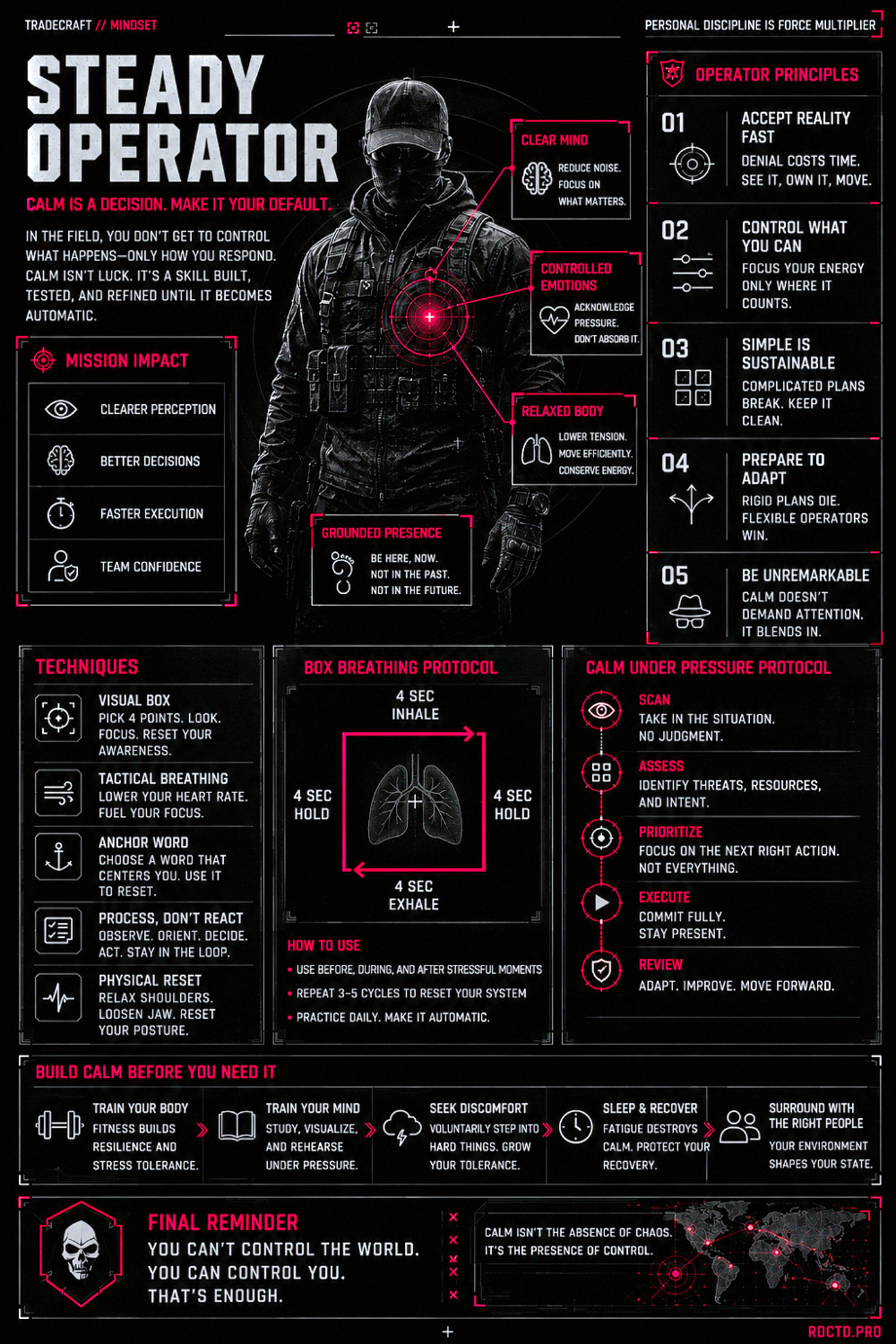 Being Calm no Matter What Infographic | RDCTD Tradecraft