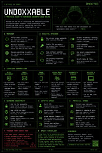 Being Undoxxable Infographic | RDCTD Tradecraft