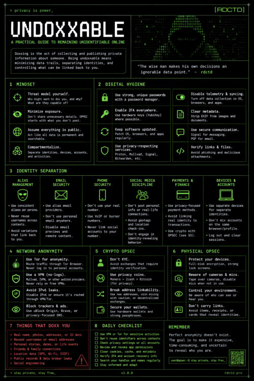 Being Undoxxable Infographic | RDCTD Tradecraft