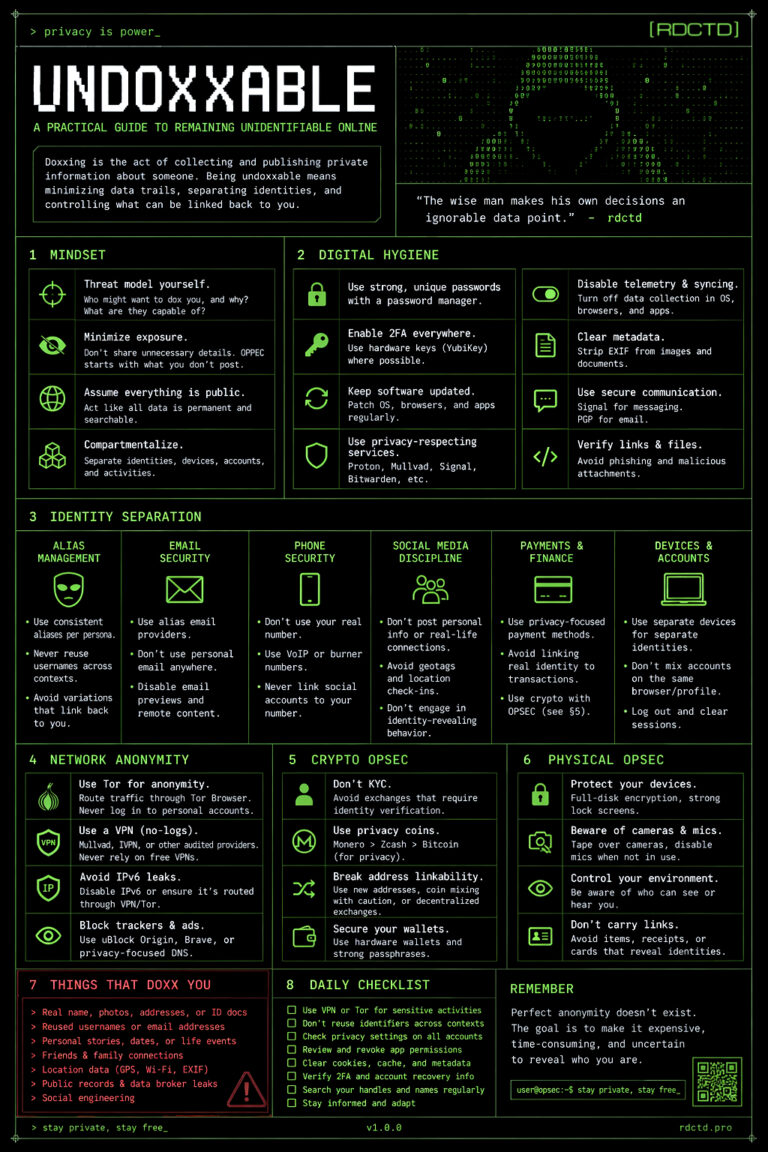 Being Undoxxable Infographic | RDCTD Tradecraft