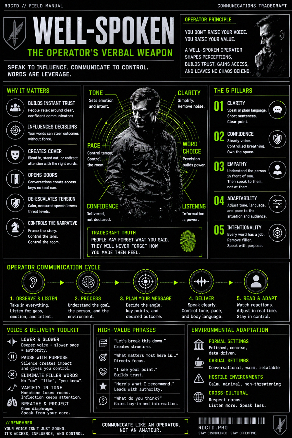 Being Well-Spoken Infographic PDF | RDCTD Tradecraft