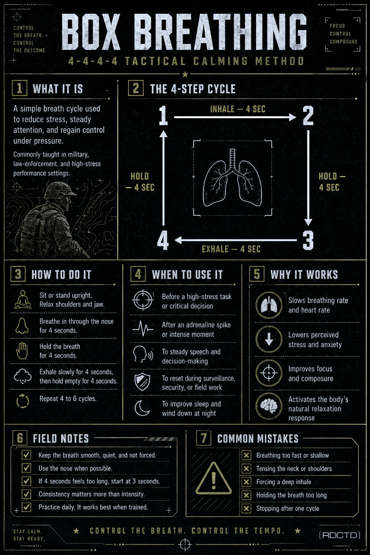 Box Breathing Guide Infographic | RDCTD Tradecraft