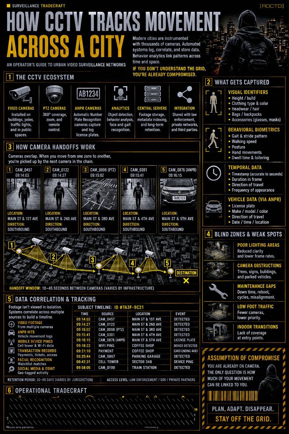 CCTV Tracking Infographic PDF | RDCTD Tradecraft