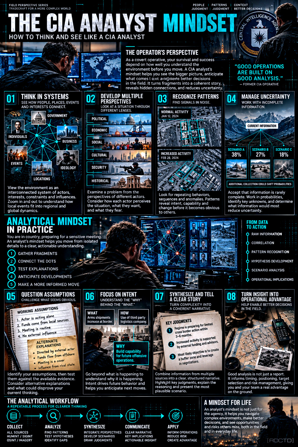 CIA Analyst Mindset Infographic PDF | RDCTD Tradecraft