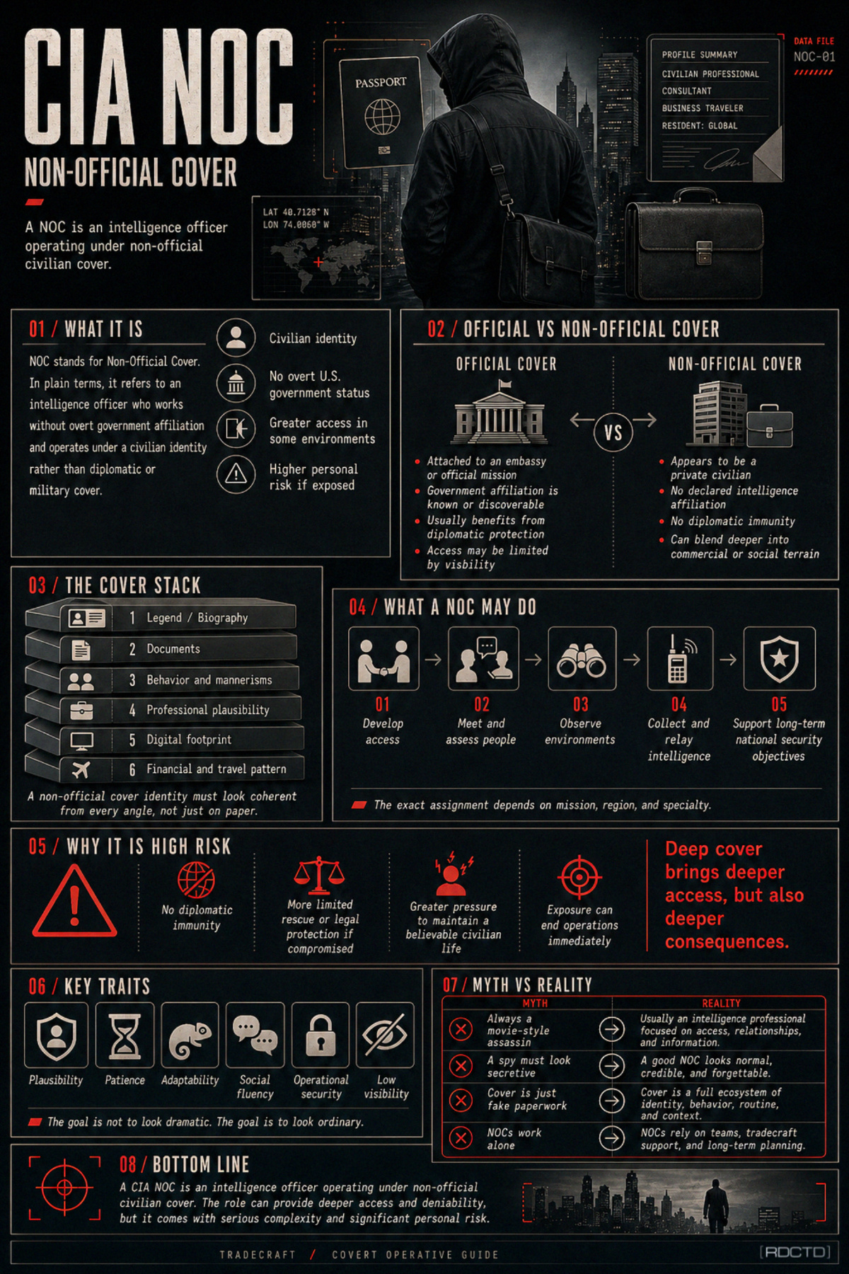 CIA NOC NON-Official Cover Operative Infographic | RDCTD Tradecraft