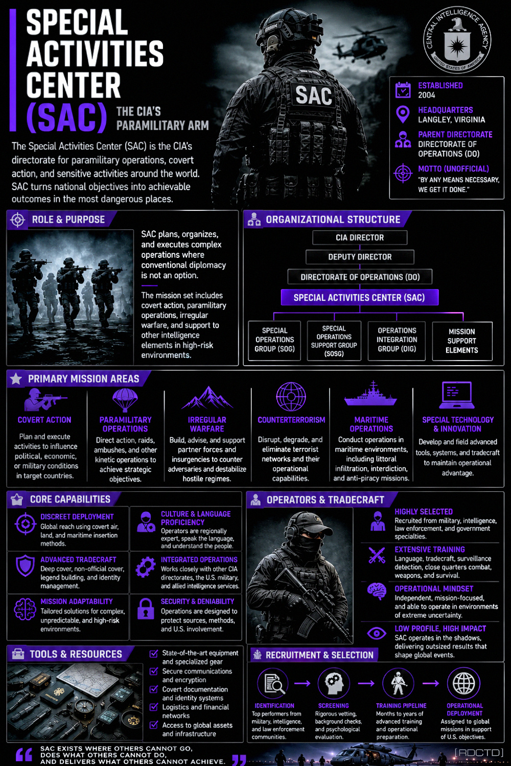 CIA Special Activities Center Infographic PDF | RDCTD Tradecraft