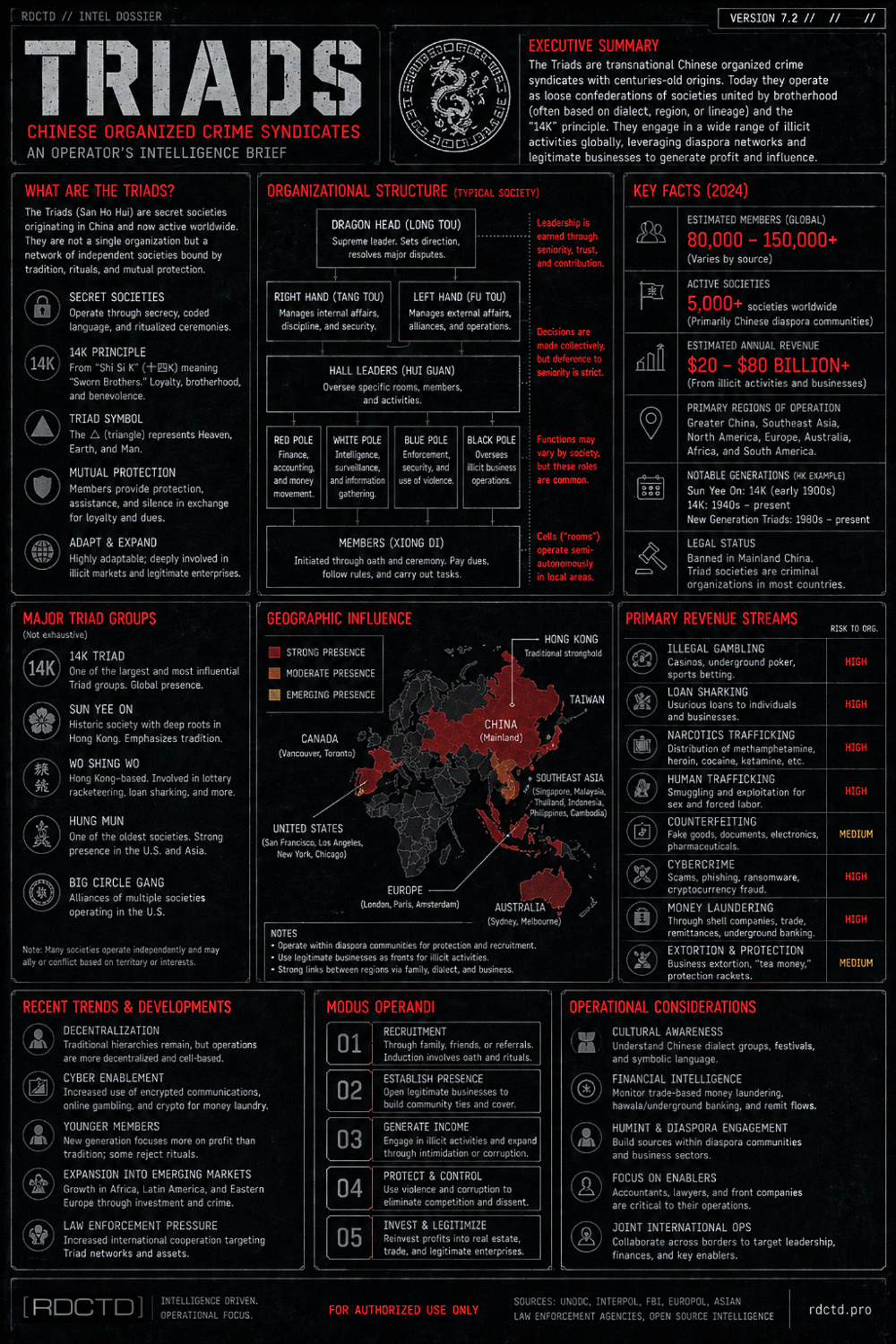 Chinese Mafia Triads Infographic | RDCTD Tradecraft