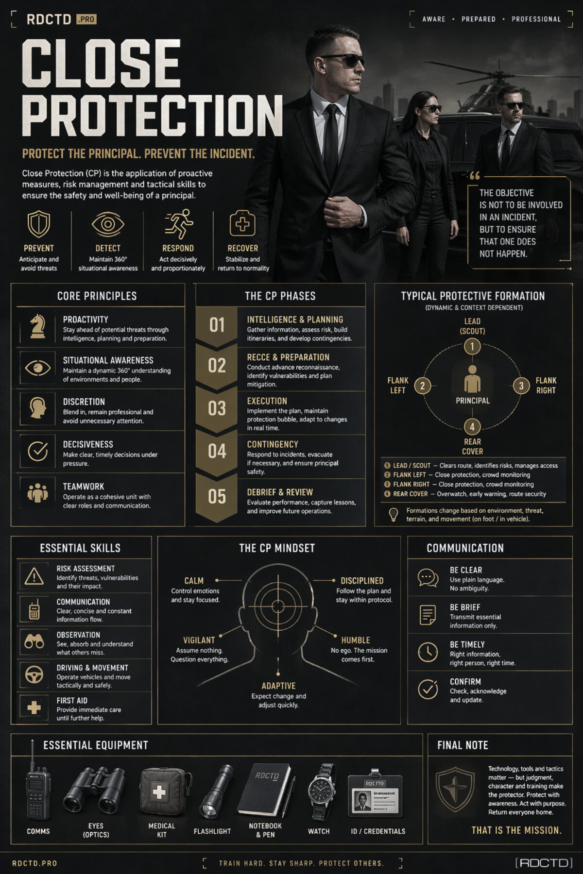 Close Protection Infographic | RDCTD Tradecraft