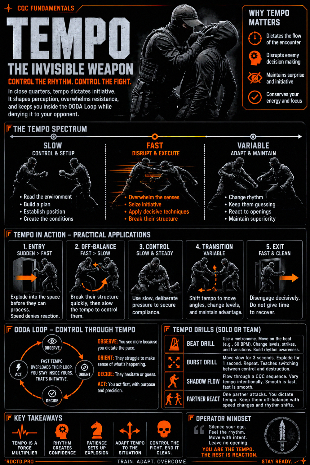 Close Quarters Combat Tempo Infographic PDF | RDCTD Tradecraft
