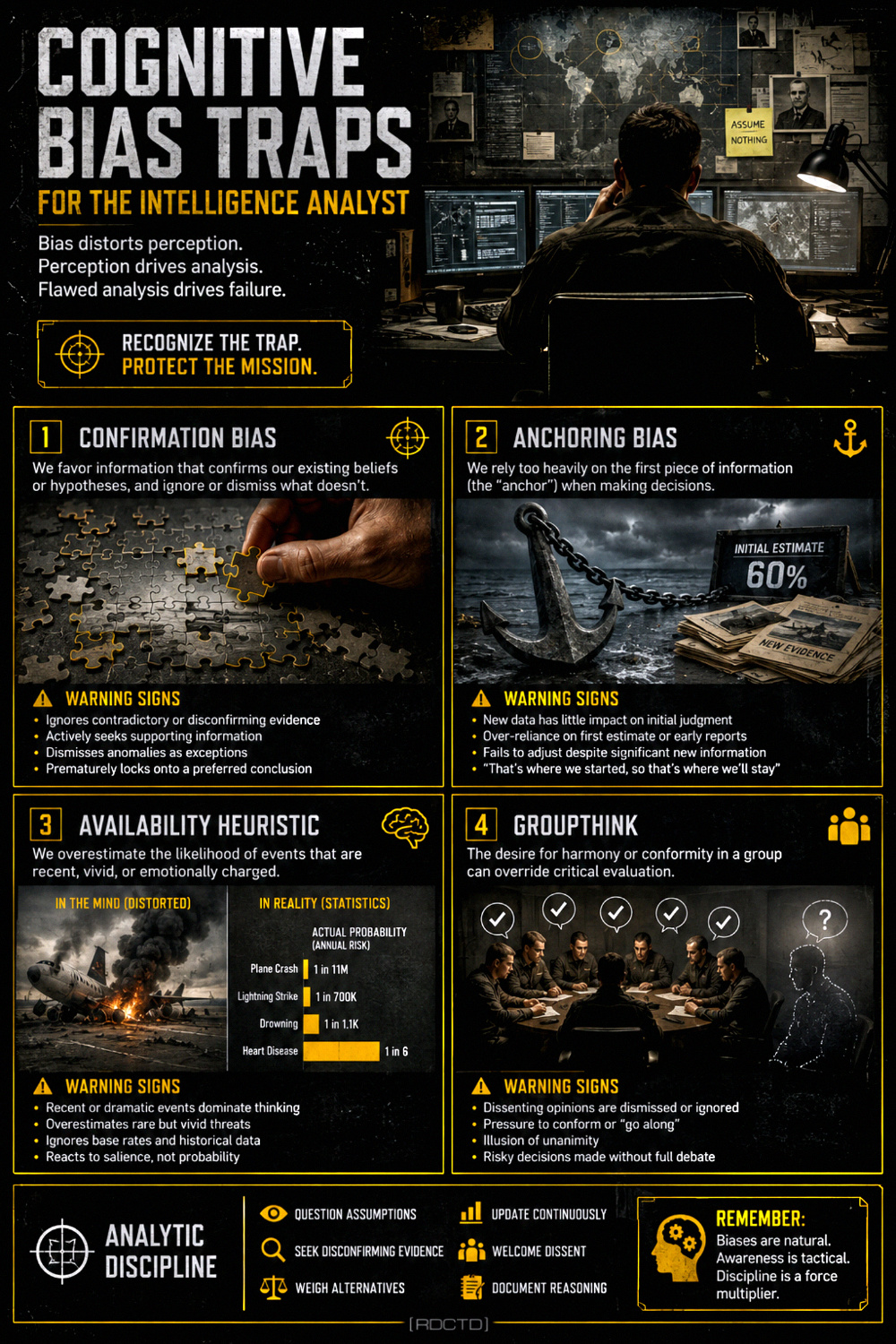 Cognitive Bias Traps for Intelligence Analysts 638 Infographic PDF | RDCTD Tradecraft