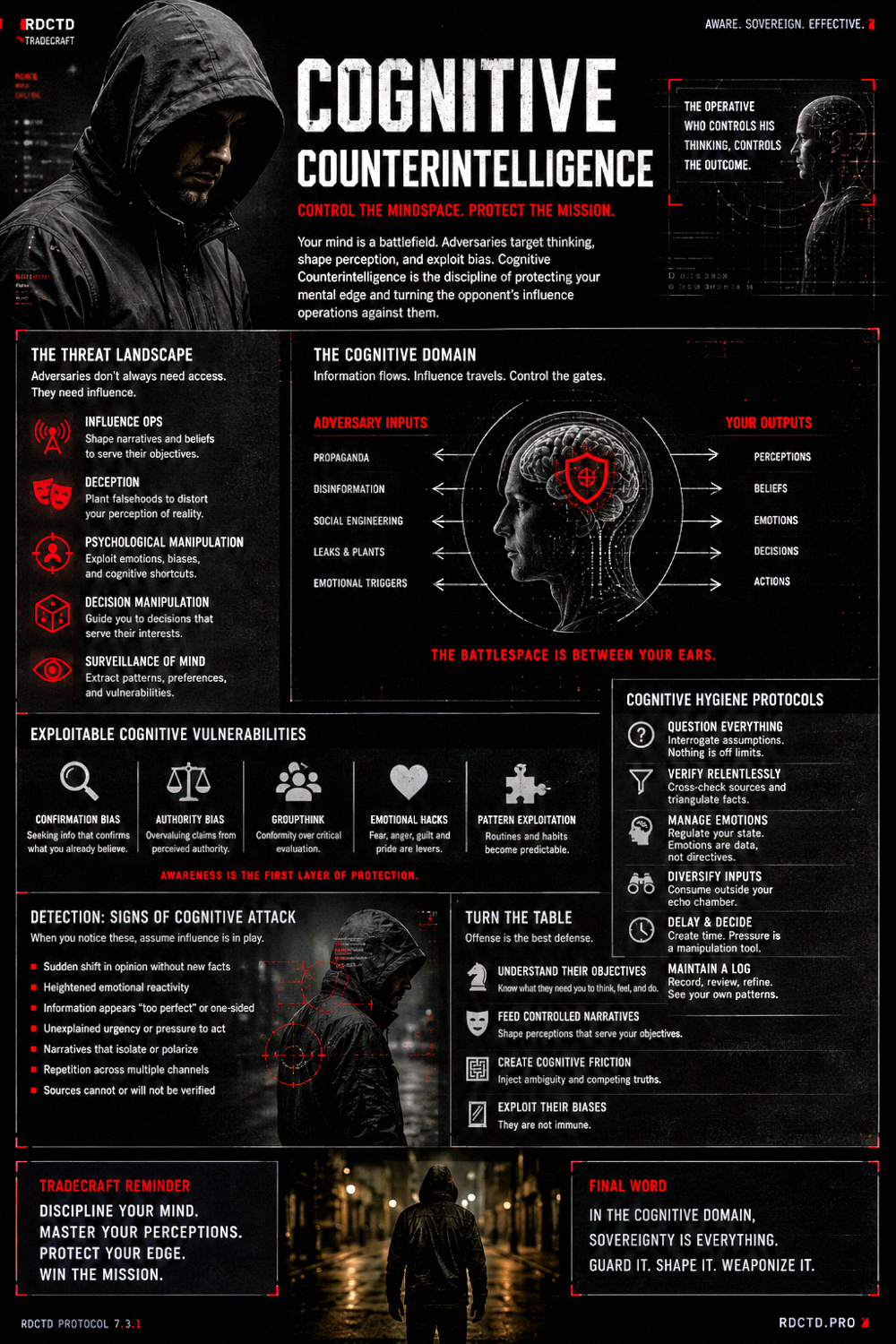 Cognitive Counterintelligence Infographic | RDCTD Tradecraft