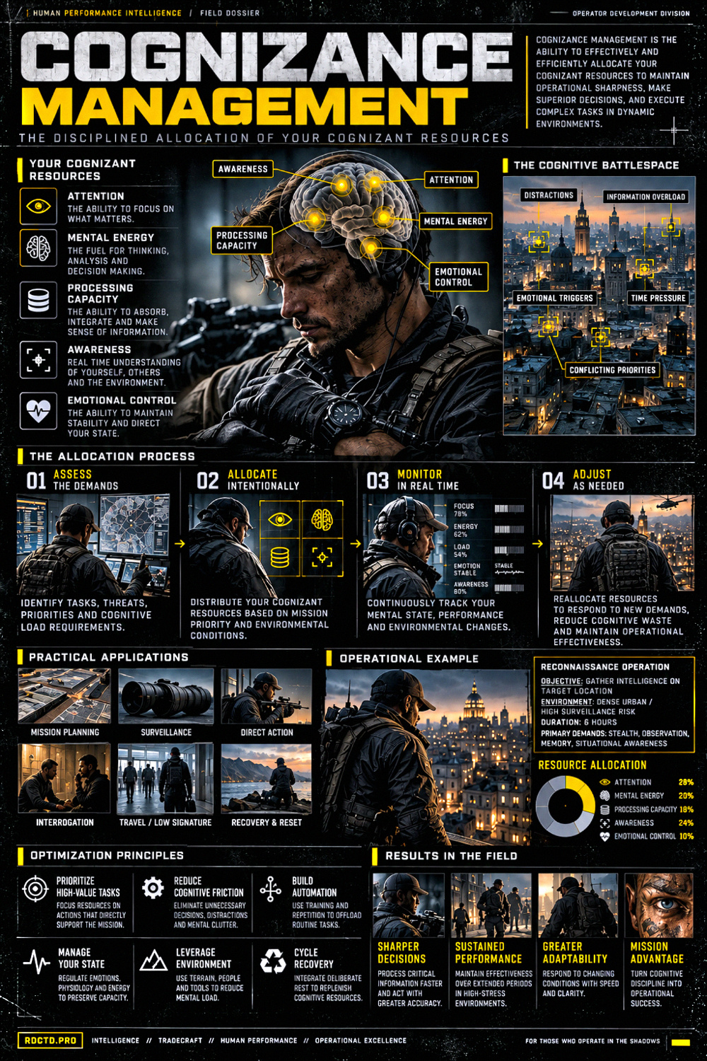 Cognizance Management Infographic PDF | RDCTD Tradecraft