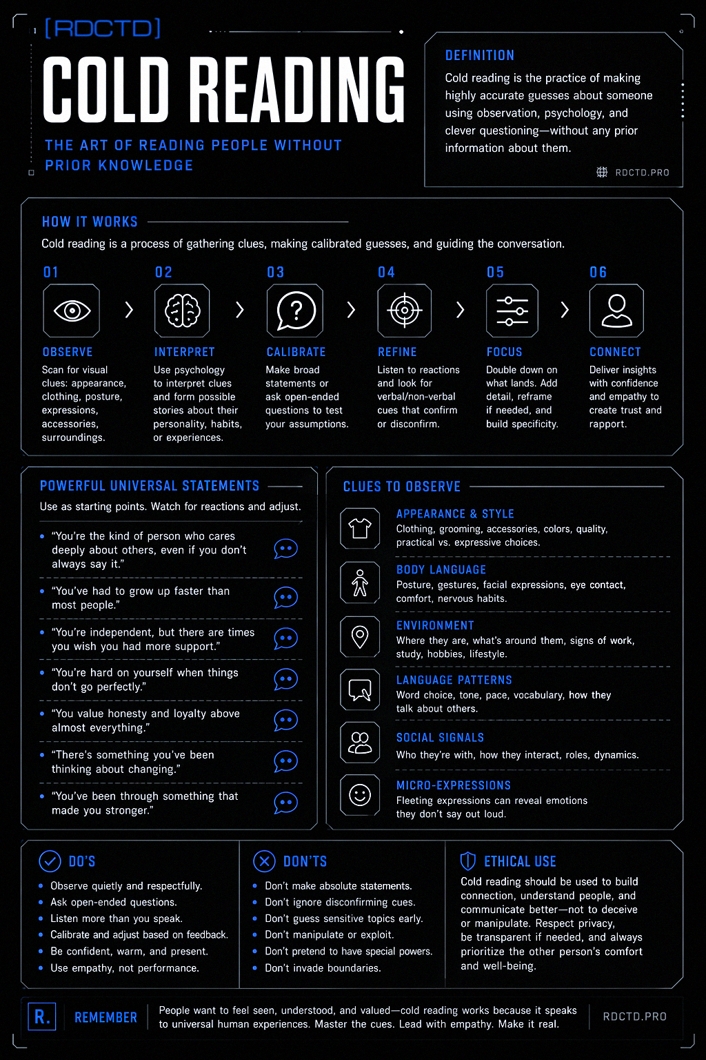 Cold Reading People Infographic | RDCTD Tradecraft