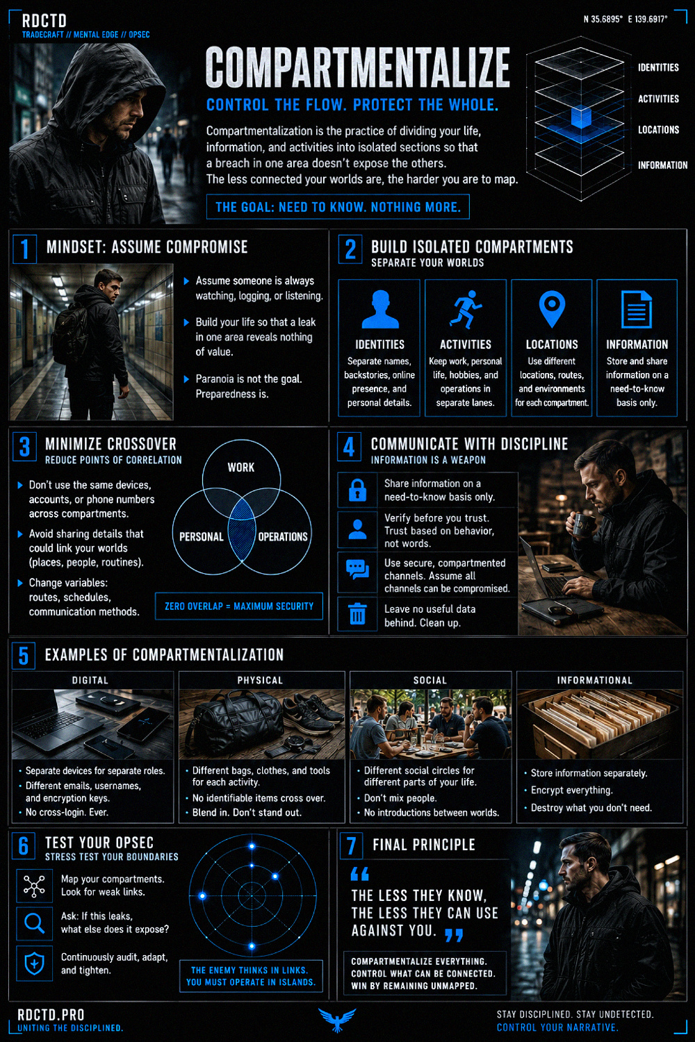 Compartmentalization Infographic | RDCTD Tradecraft