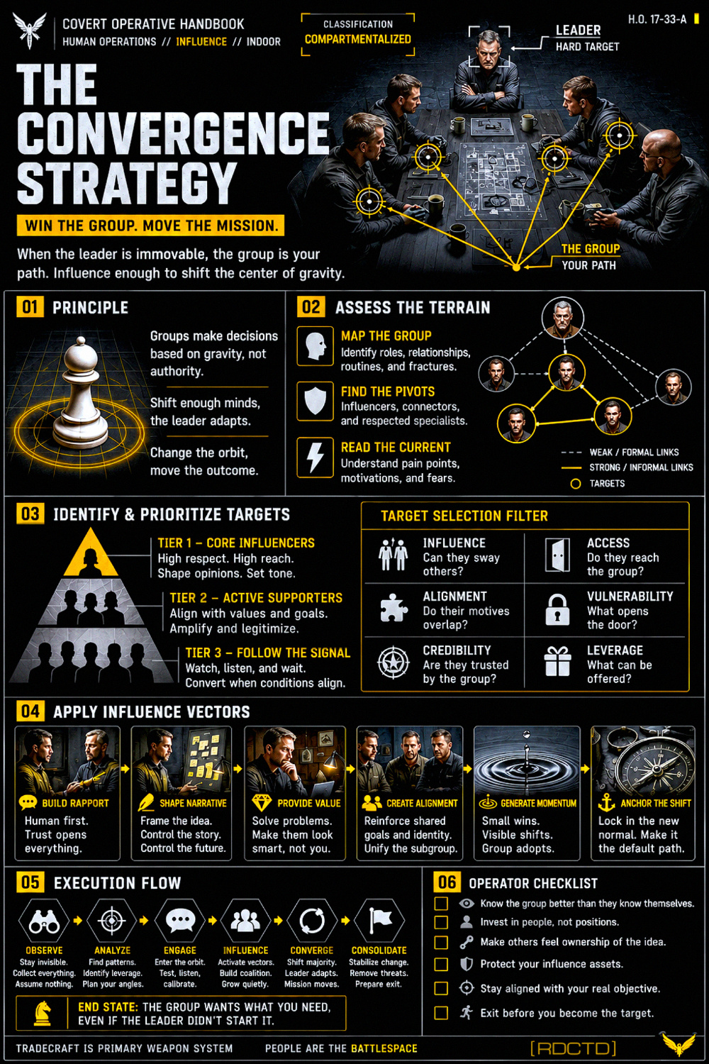 Convergence Strategy Infographic PDF | RDCTD Tradecraft