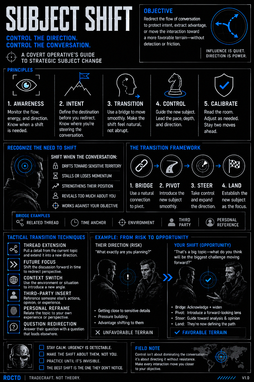 Conversation Subject Change Infographic | RDCTD Tradecraft