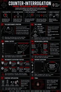 Counter-Interrogation Infographic | RDCTD Tradecraft
