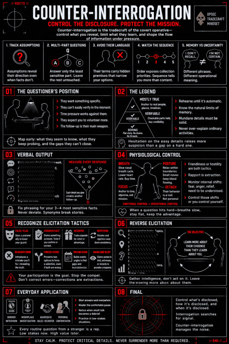 Counter-Interrogation Infographic | RDCTD Tradecraft
