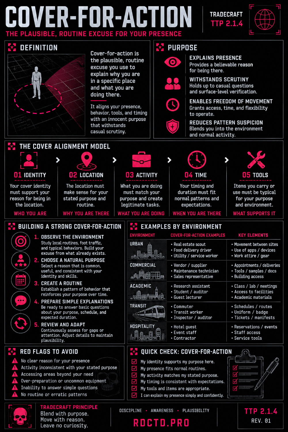 Cover-For-Action Infographic | RDCTD Tradecraft