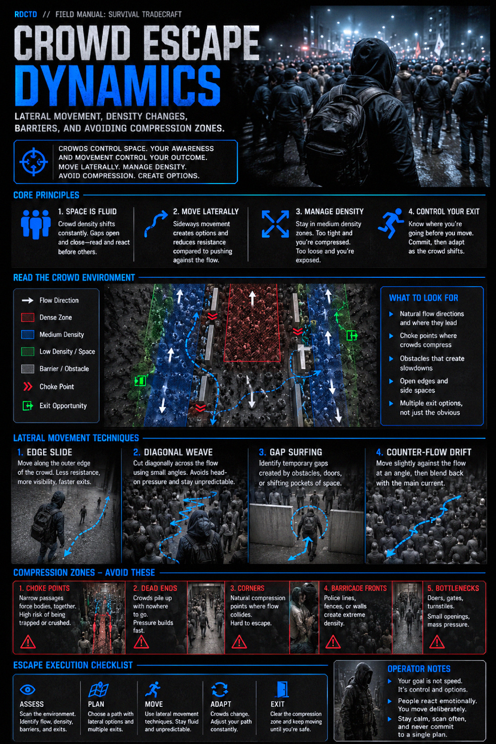 Crowd Escape Dynamics 445 Infographic PDF | RDCTD Tradecraft