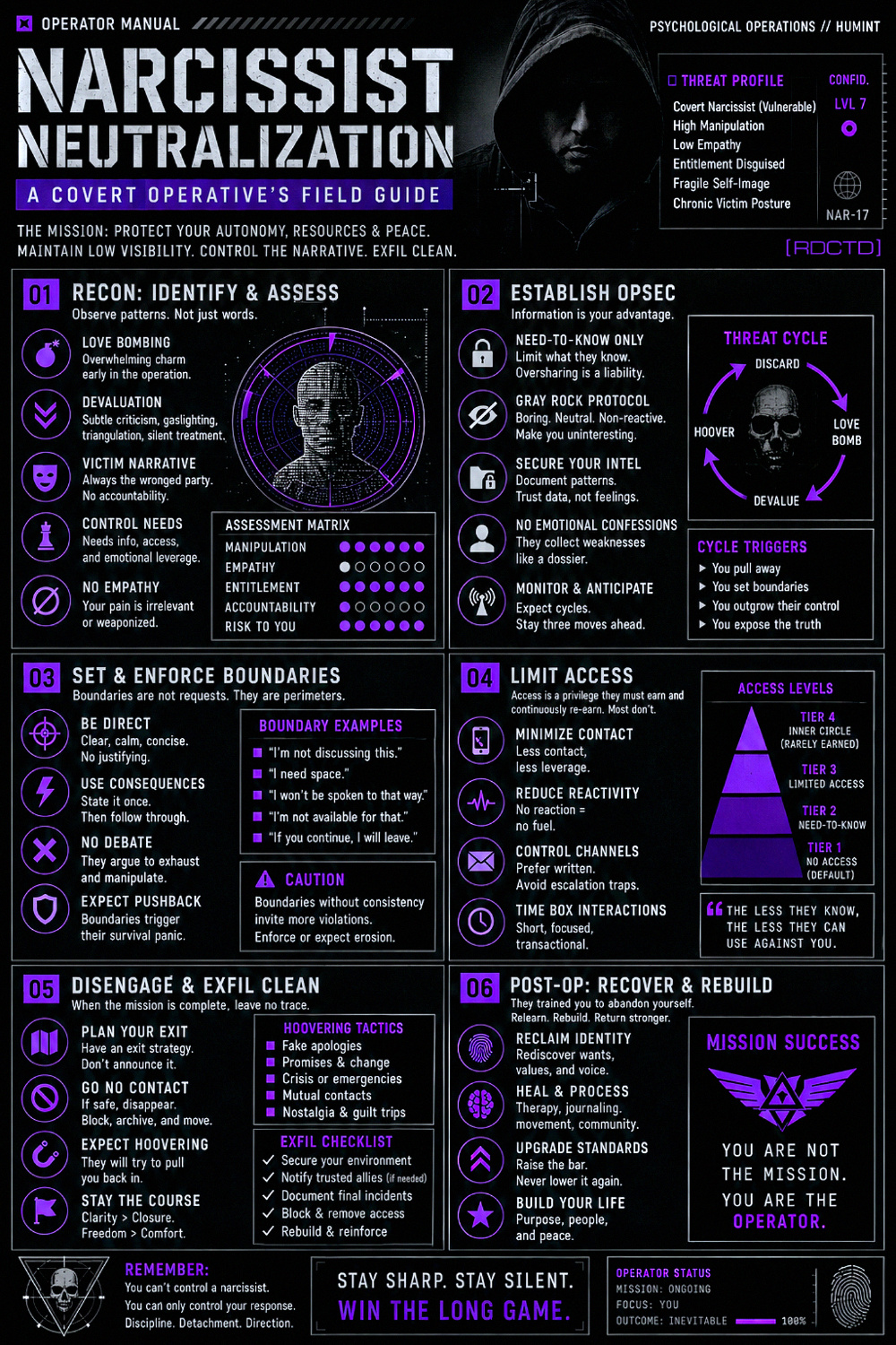 Dealing With Narcissists Infographic | RDCTD Tradecraft