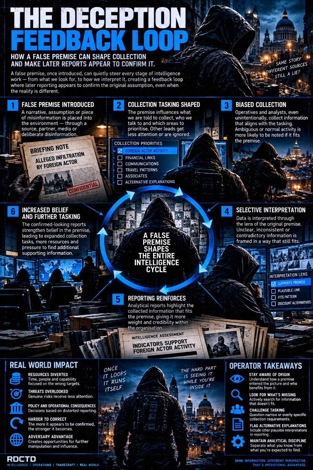 Deception Feedback Loop Infographic PDF | RDCTD Tradecraft