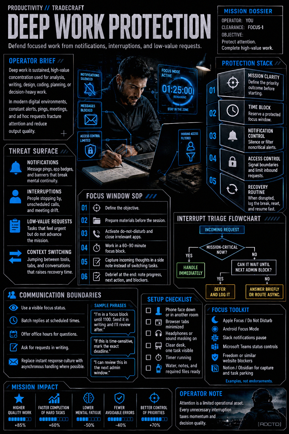 Deep Work Protection 549 Infographic PDF | RDCTD Tradecraft