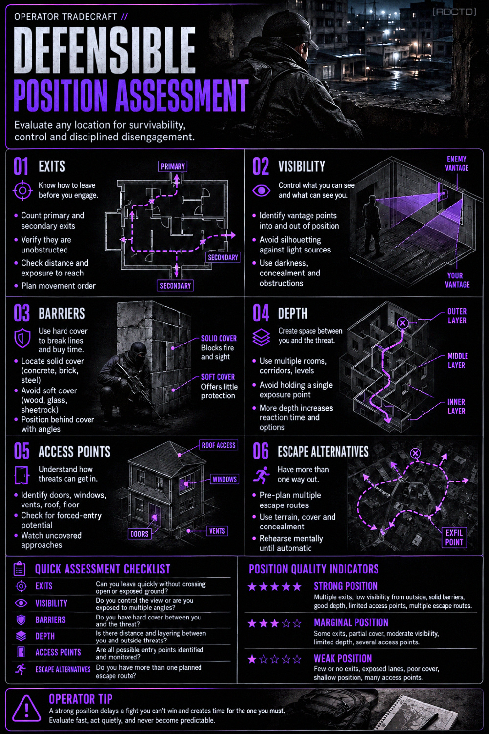 Defense Position Assessment 625 Infographic PDF | RDCTD Tradecraft