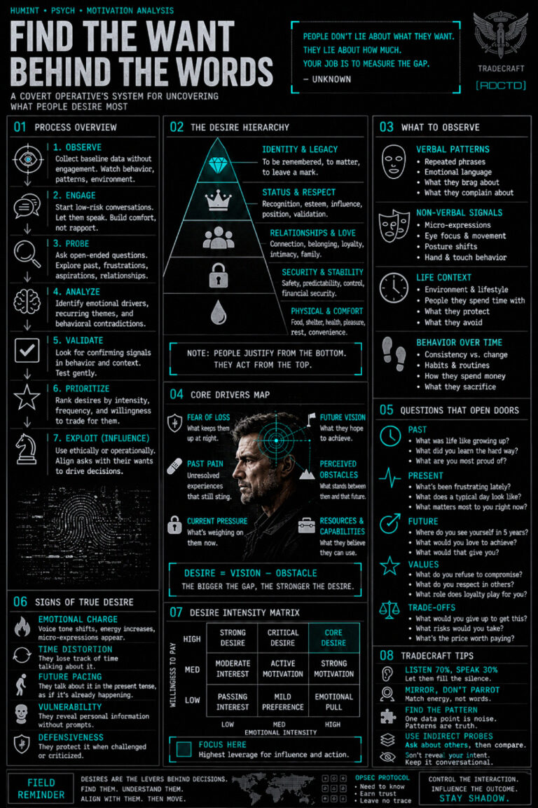 Desire Infographic PDF | RDCTD Tradecraft