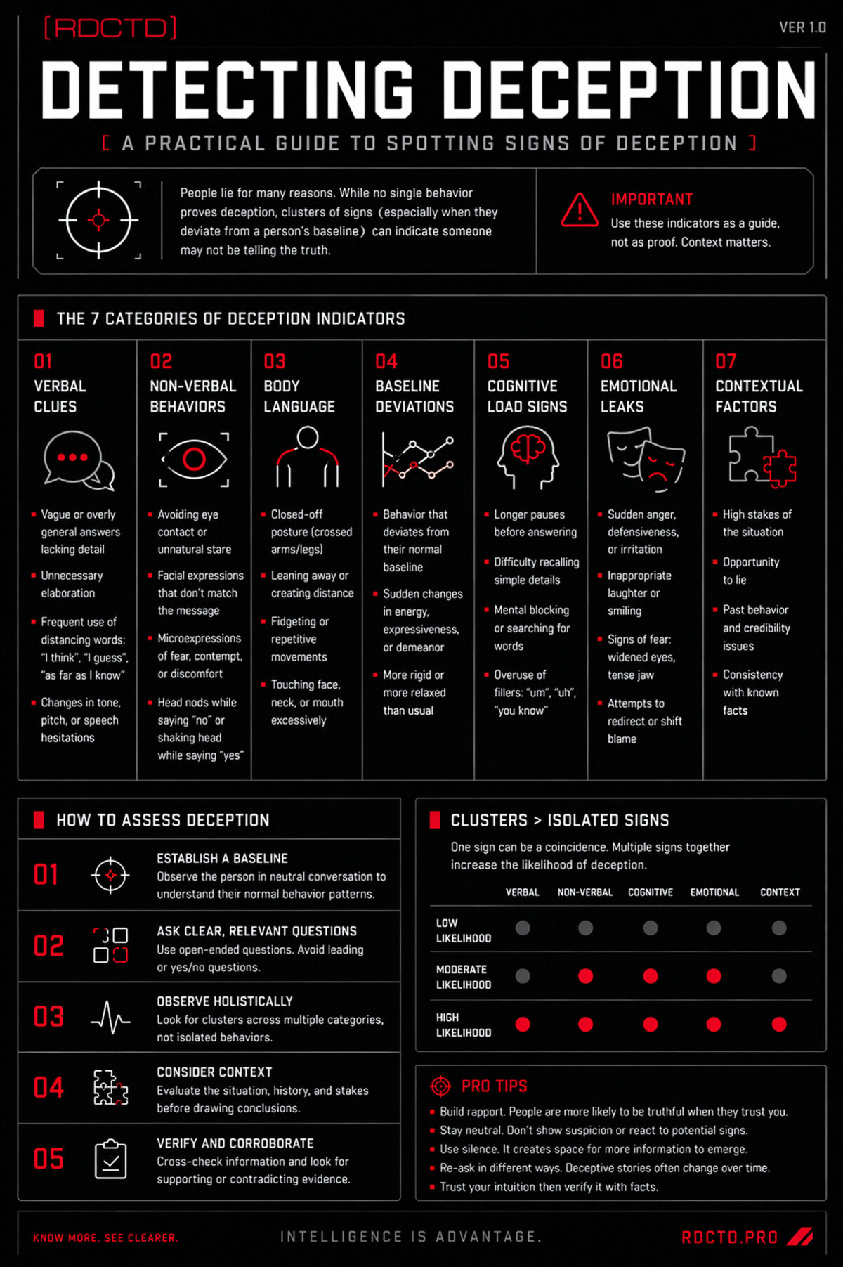 Detecting Deception Infographic | RDCTD Tradecraft -0