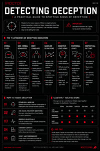 Detecting Deception Infographic | RDCTD Tradecraft