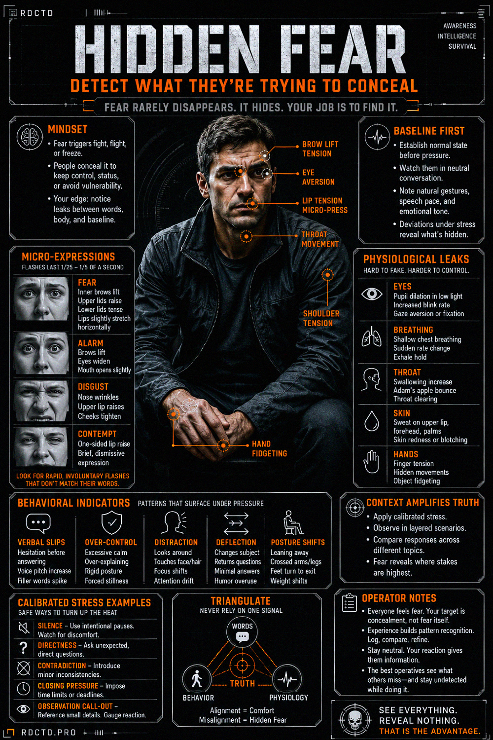 Detecting Hidden Fear Infographic | RDCTD Tradecraft