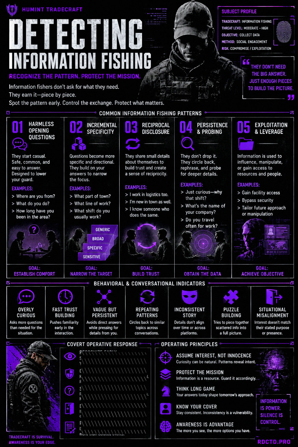 Detecting Information Fishing Infographic PDF | RDCTD Tradecraft